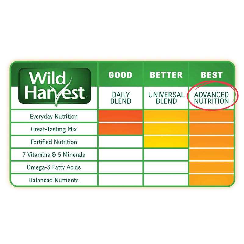 Guinea Pig Advanced Nutrition Diet T201577