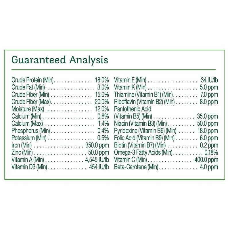 Guinea Pig Advanced Nutrition Diet T201577